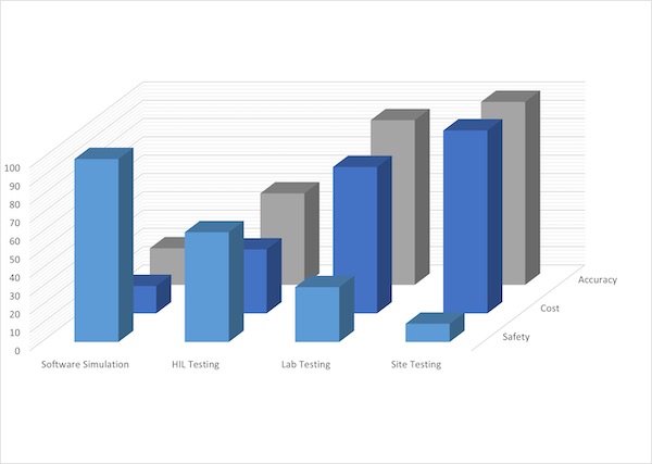 bar chart