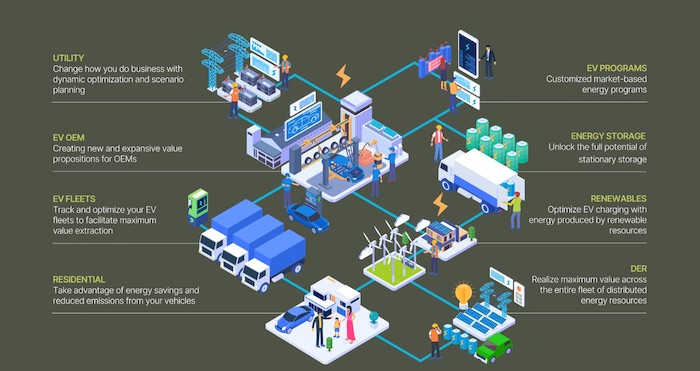 tiny buildings flow chart