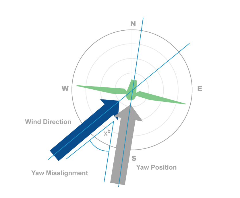 wind diagram