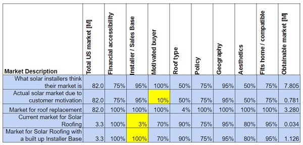 chart