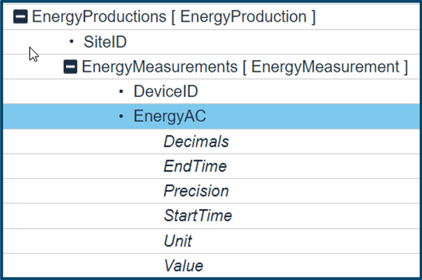 Energy. list