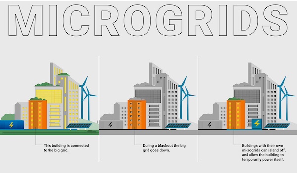 microgrid