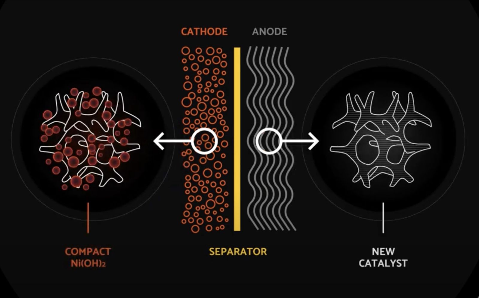 cathode