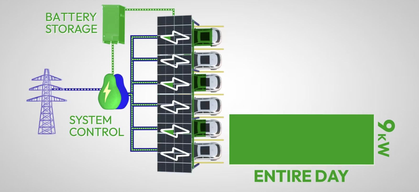 battery storage