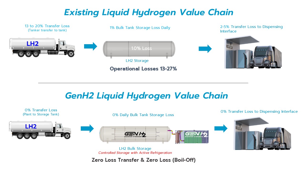 value chain