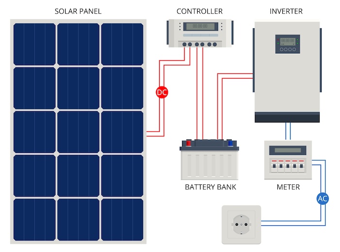 components