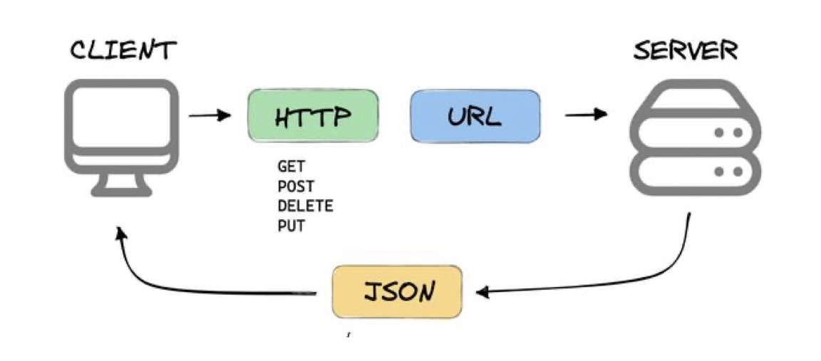 flow chart
