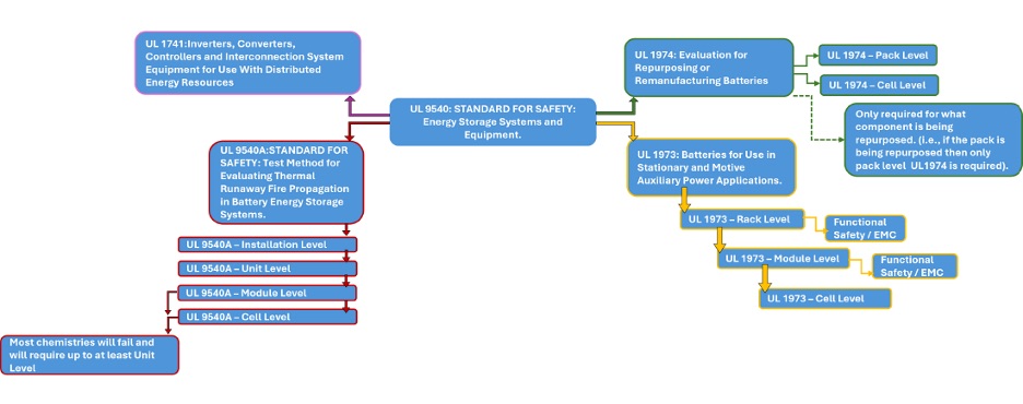 flow chart