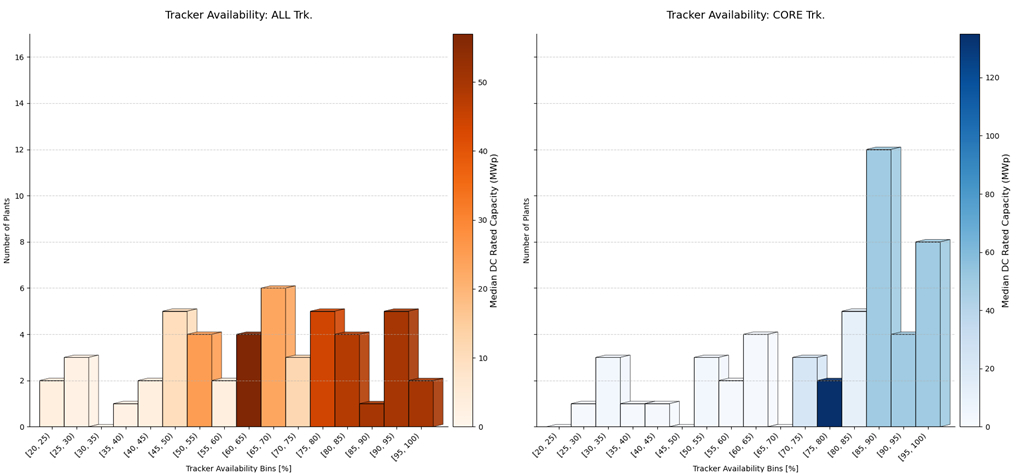 red and blue graphs