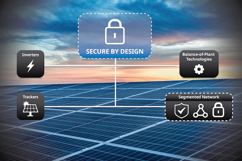 secure by design