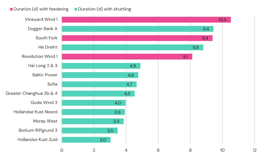 bar chart