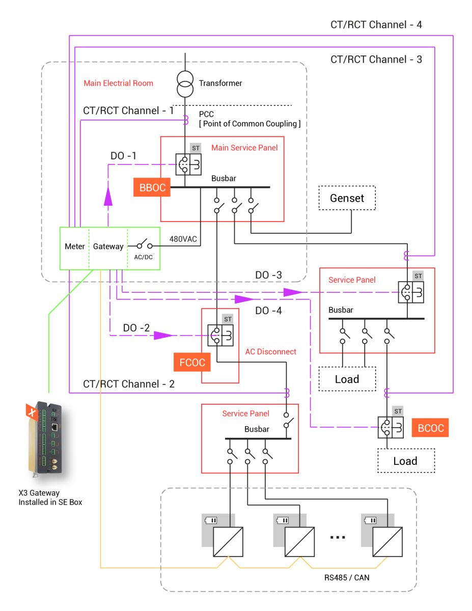 main electrical room flow chart