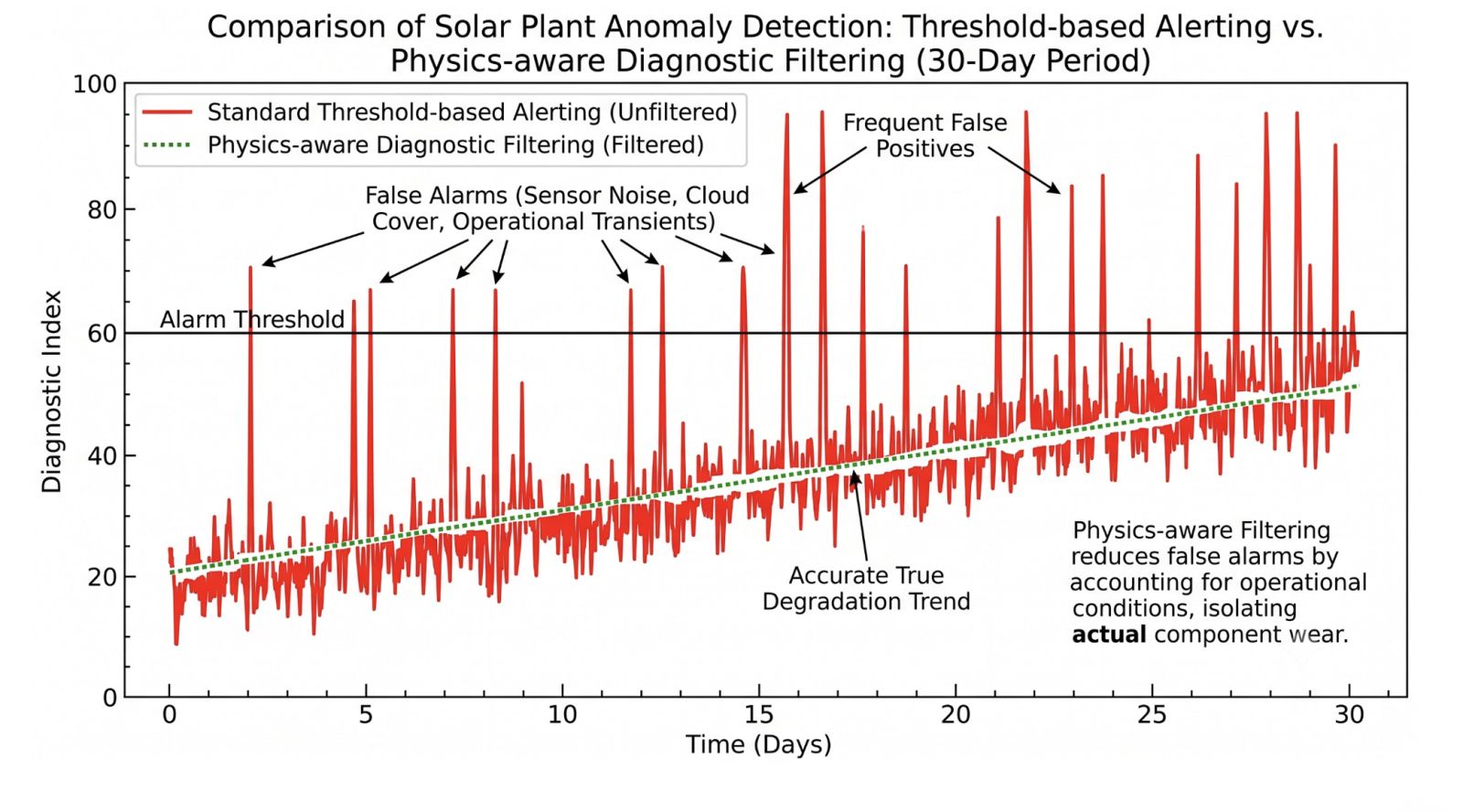 red jagged graph