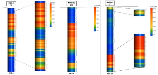 colored bars