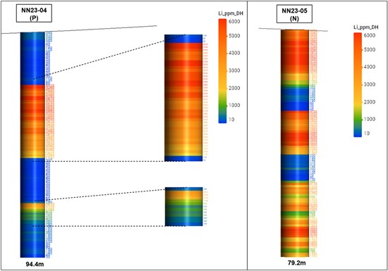 color bars