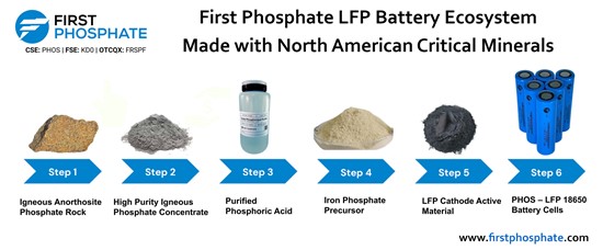 forst phosphate