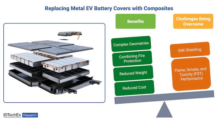 metal EV composite
