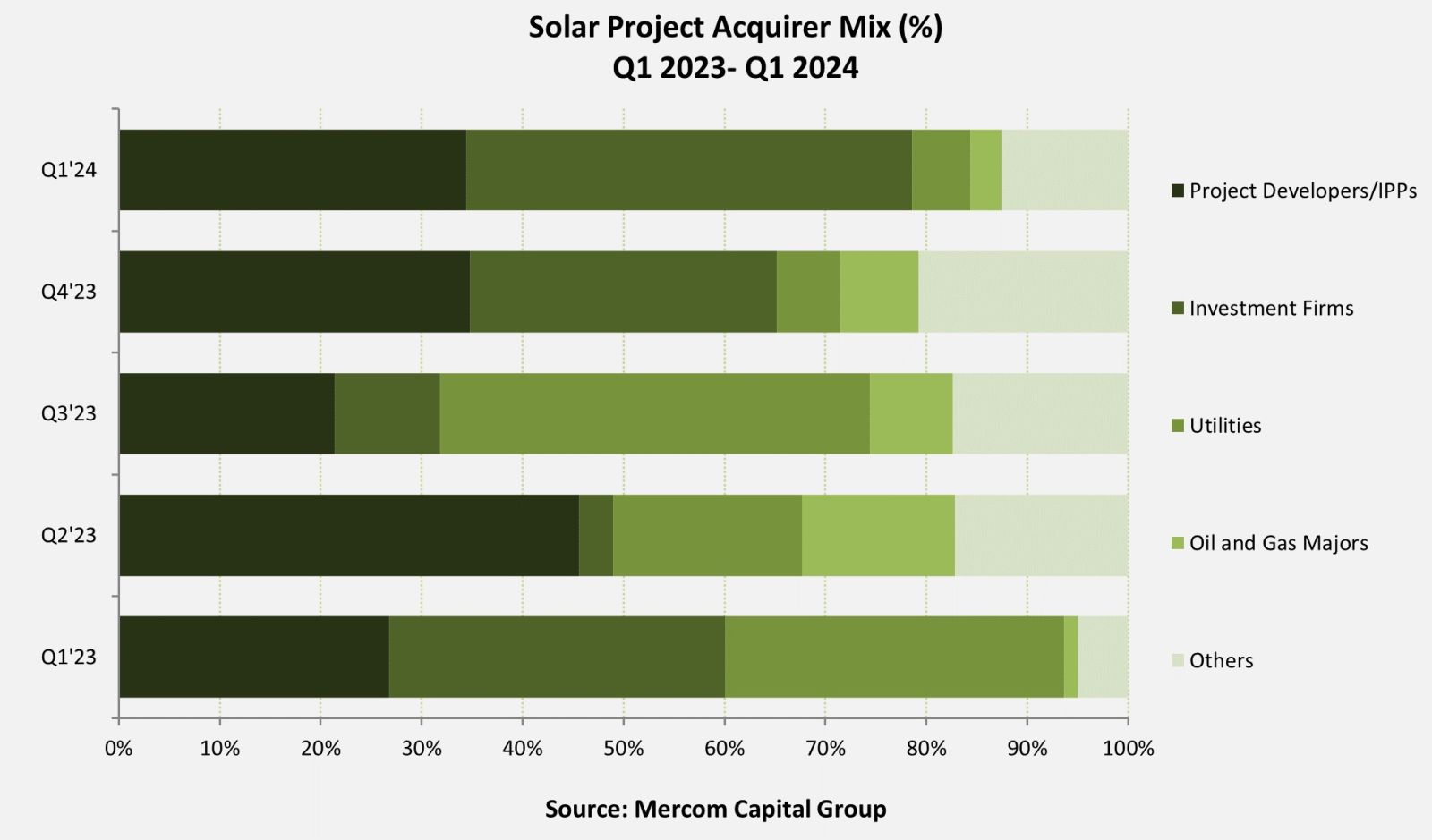 horizontal green bars