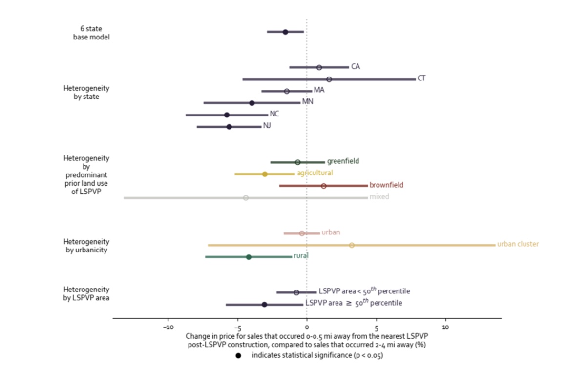 Results from base six-state model 