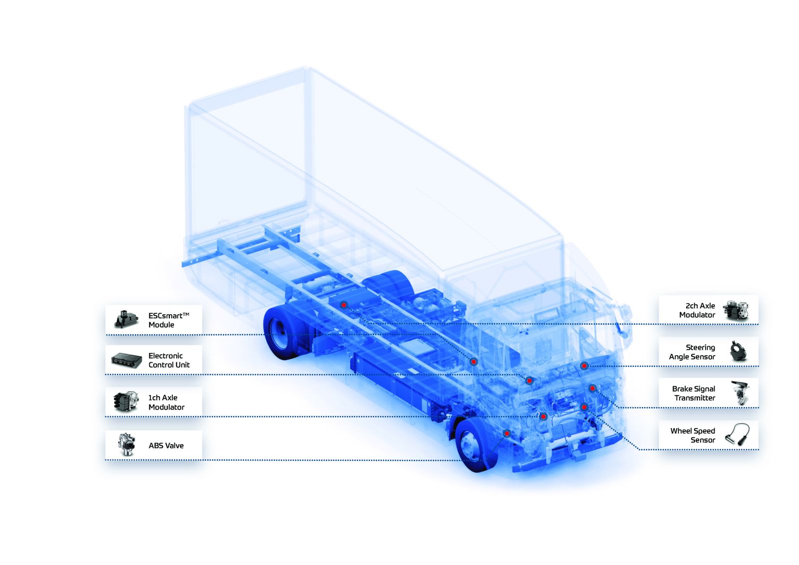 ev truck x-ray