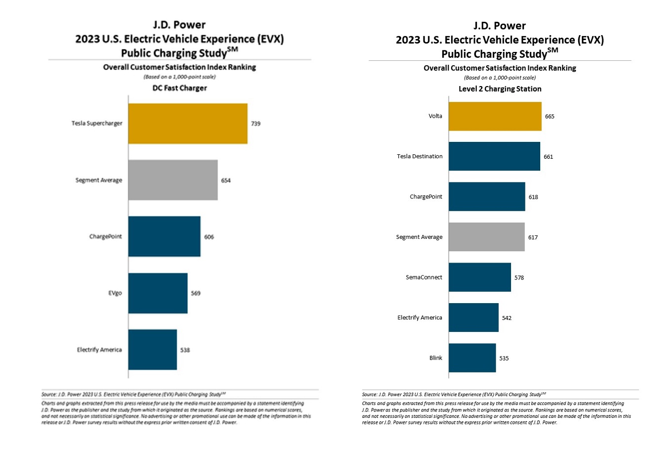 bar charts