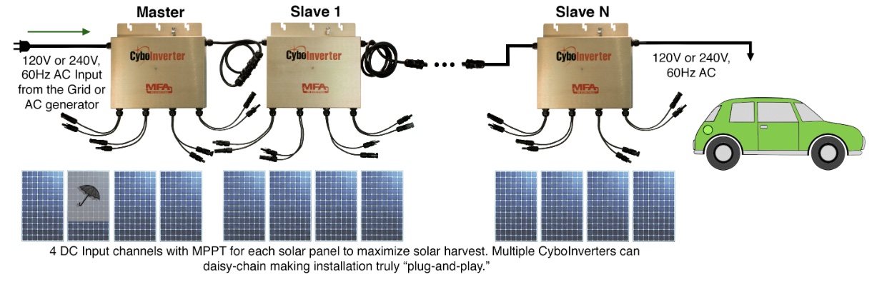 CyboEnergy chart 1