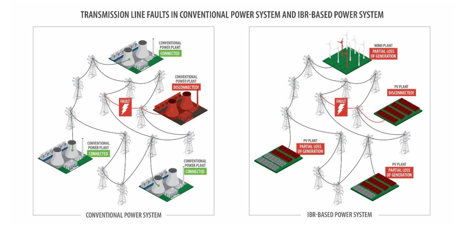 energy flow chart