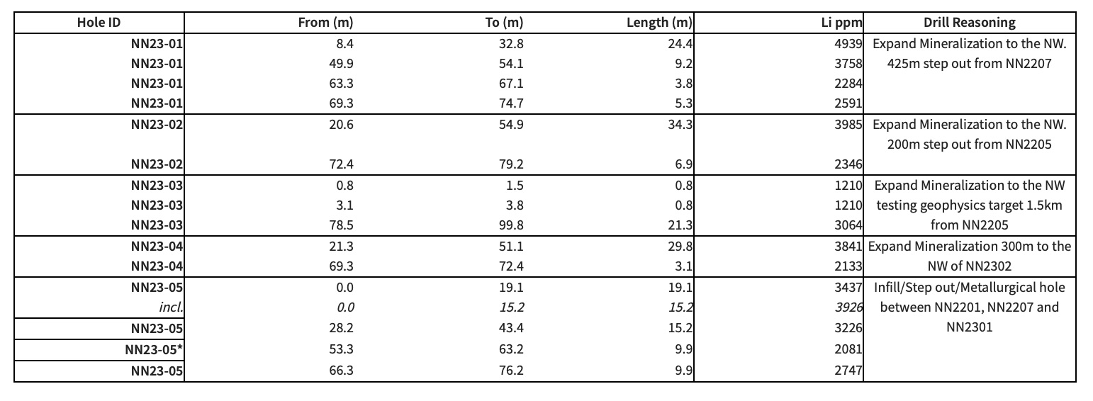 table