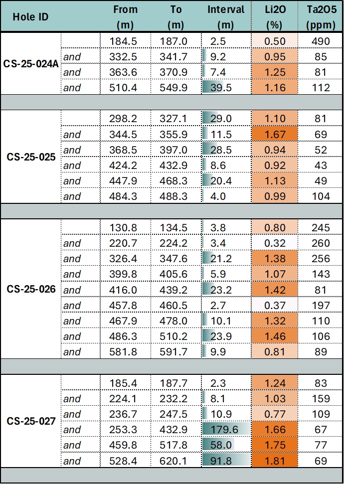 vertical chart