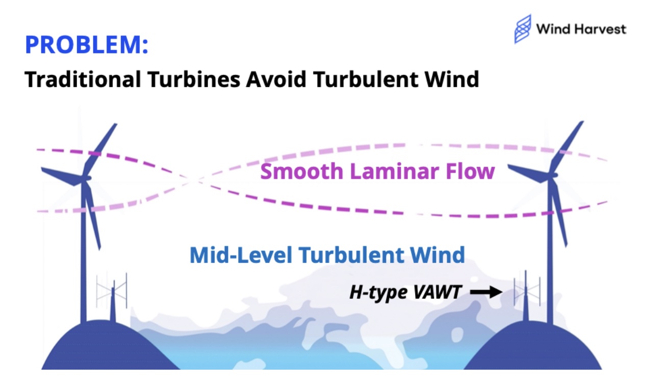 wind diagram