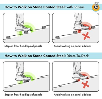 How to Walk Image