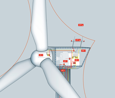 Image 1a. The lightning protection zones of a wind turbine