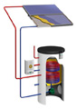 Solar thermal appliance