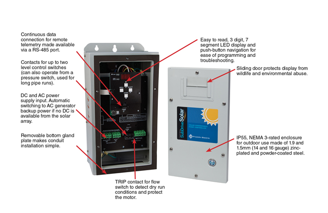 The pump controller interfaces with high-efficiency solar arrays, and drives a standard four-inch centrifugal pump