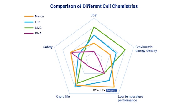 geometric chart