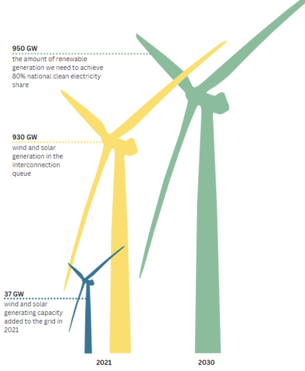 wind turbine chart