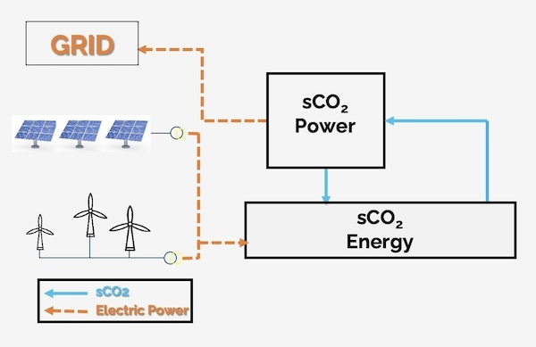flow chart
