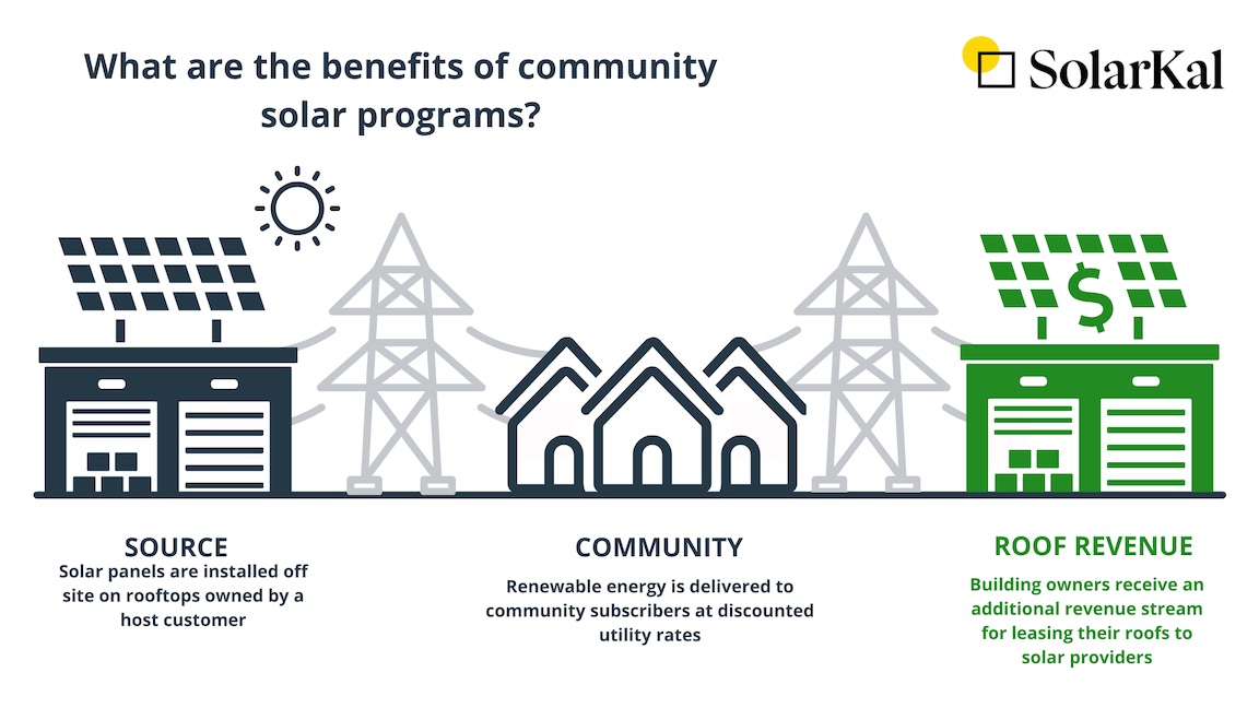 community solar