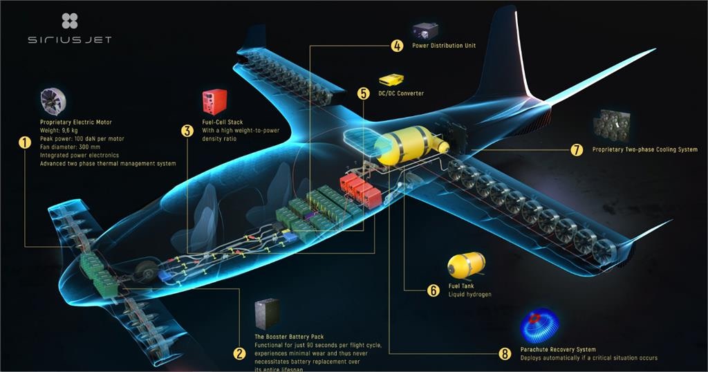 plane diagram