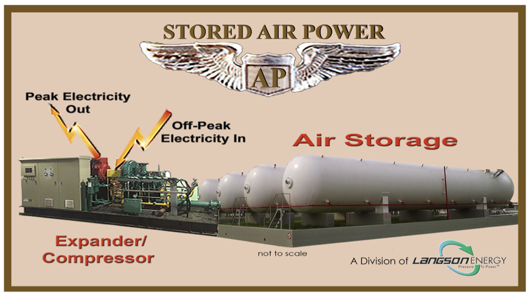 energy storage system