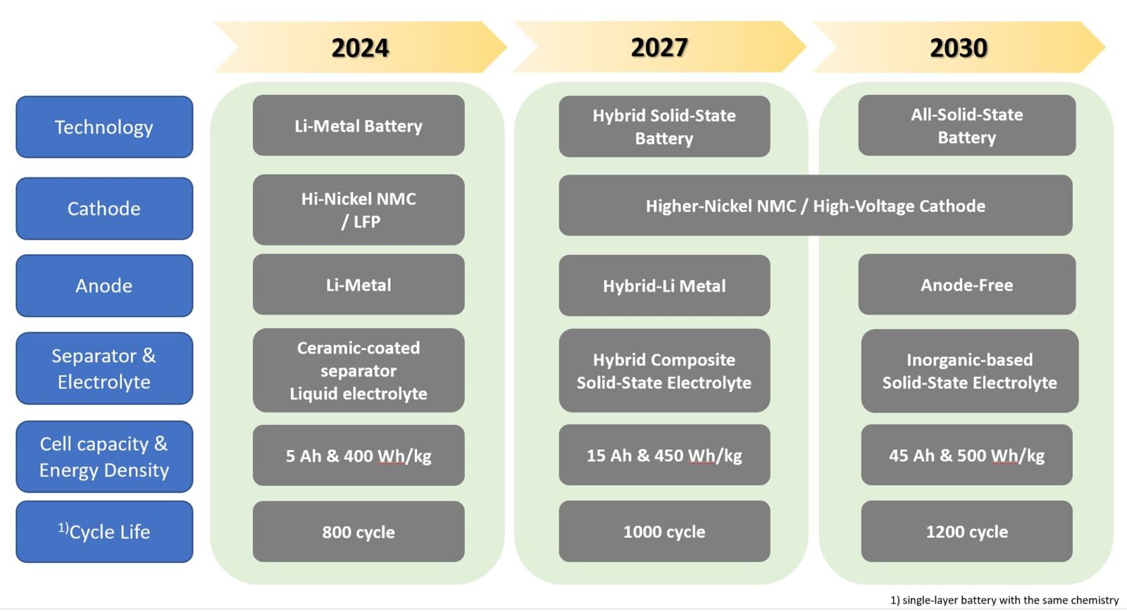 battery technology