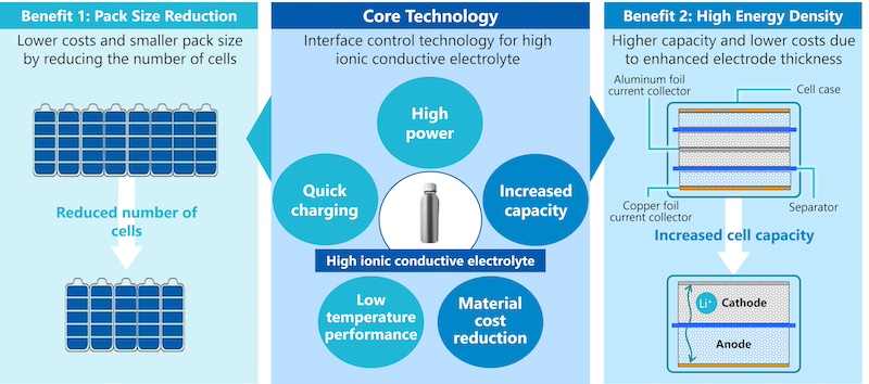 battery chart