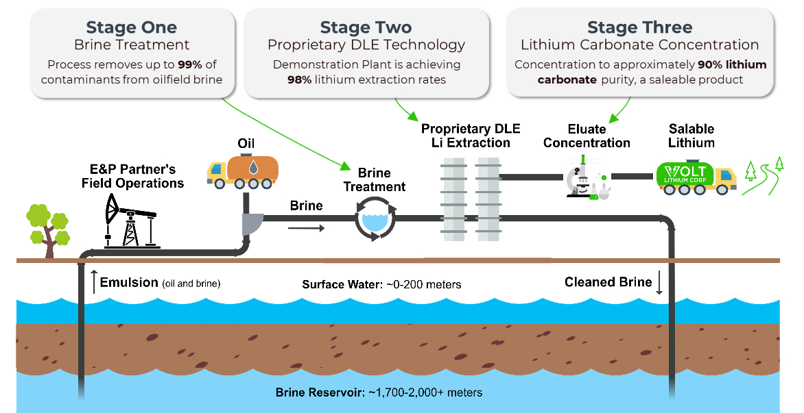 brine diagram