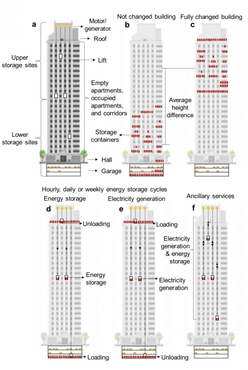 buildings