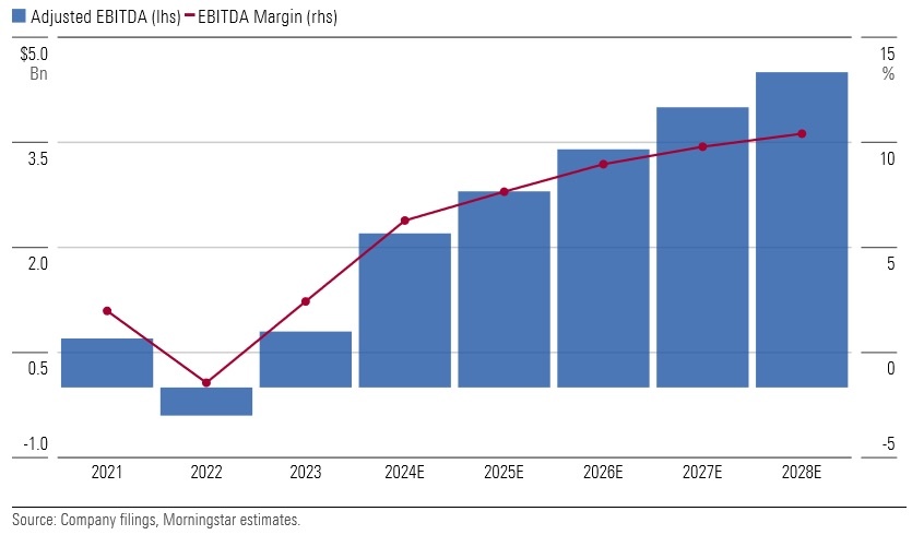 blue bar chart