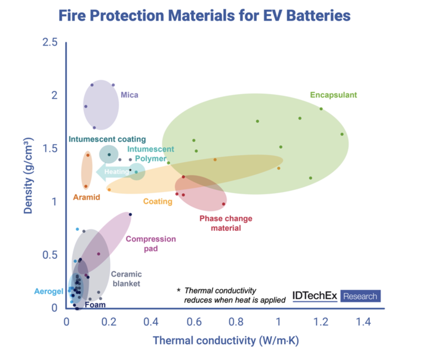 ev graph