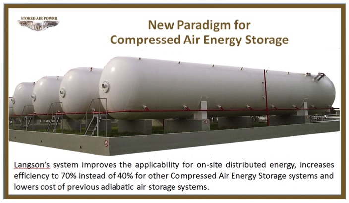 Insulated Hot-Air Storage Tank
