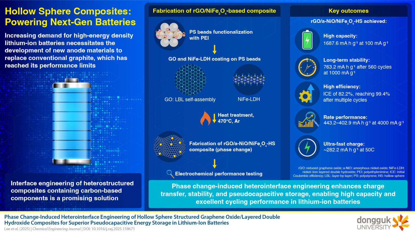 blue infographic
