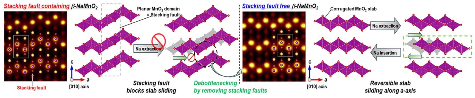 stacking fault