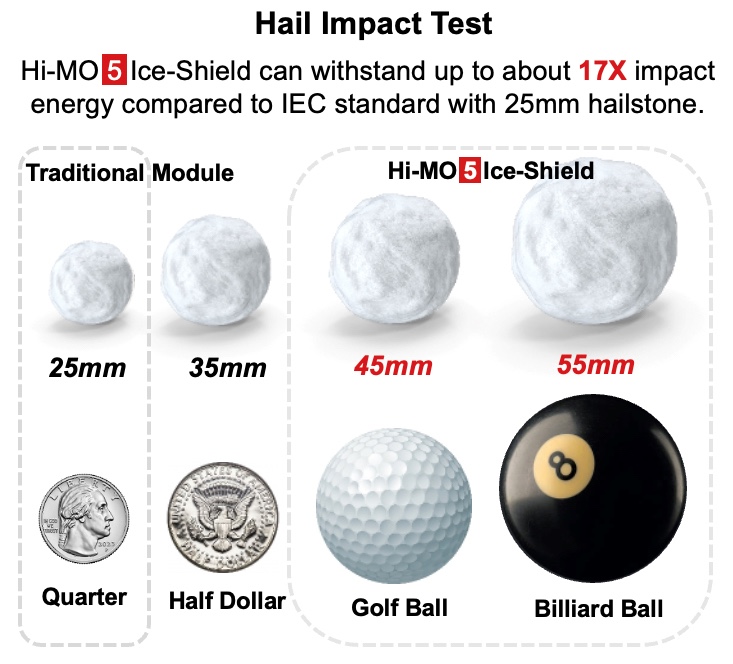 hail impact test